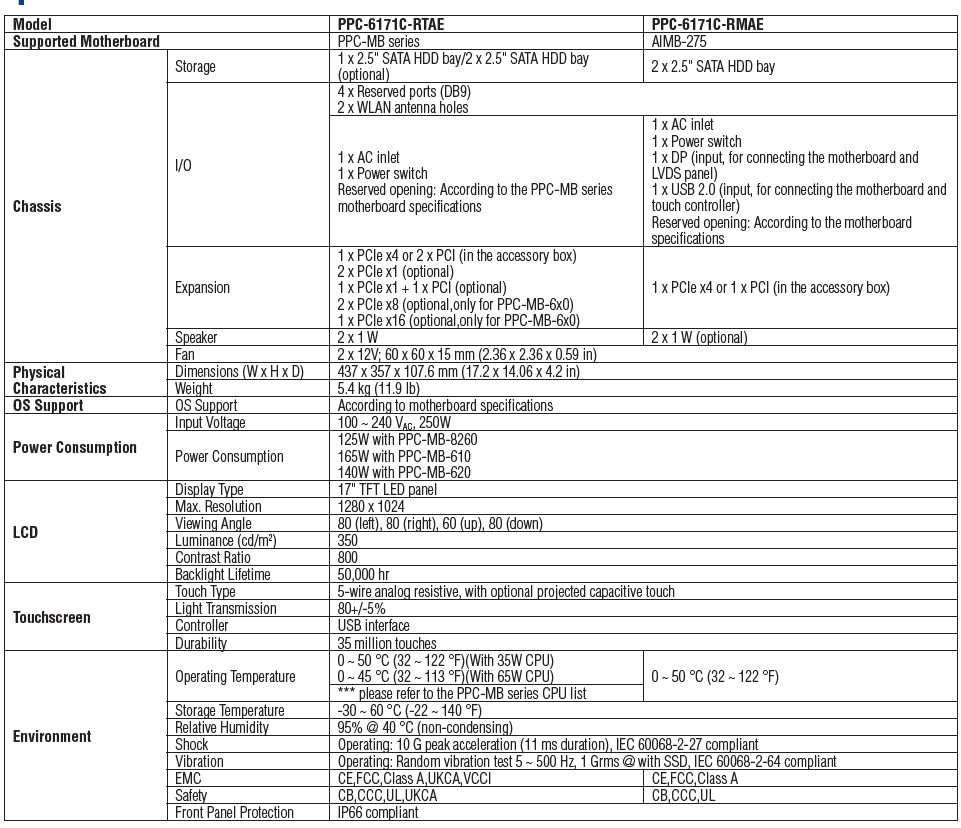 PPC-600-x8i(圖1)