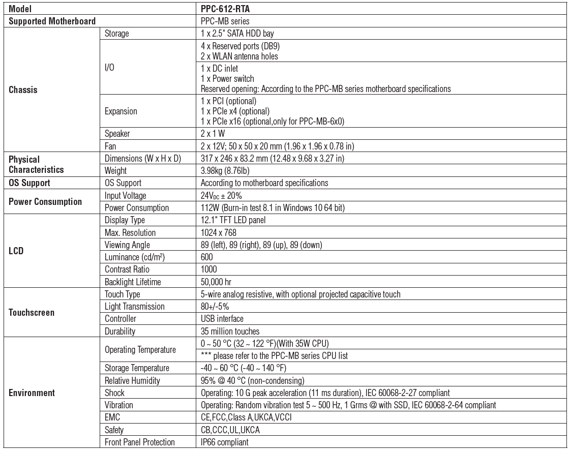 PPC-612(圖1)