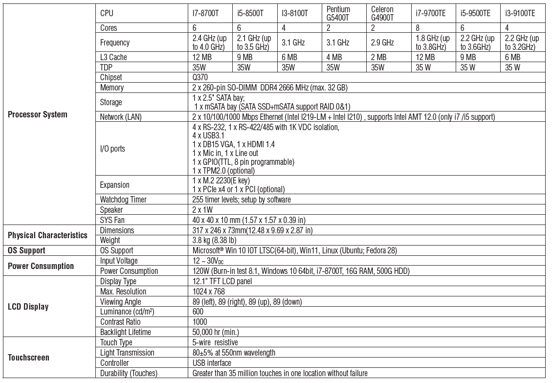 PPC-6121(圖1)