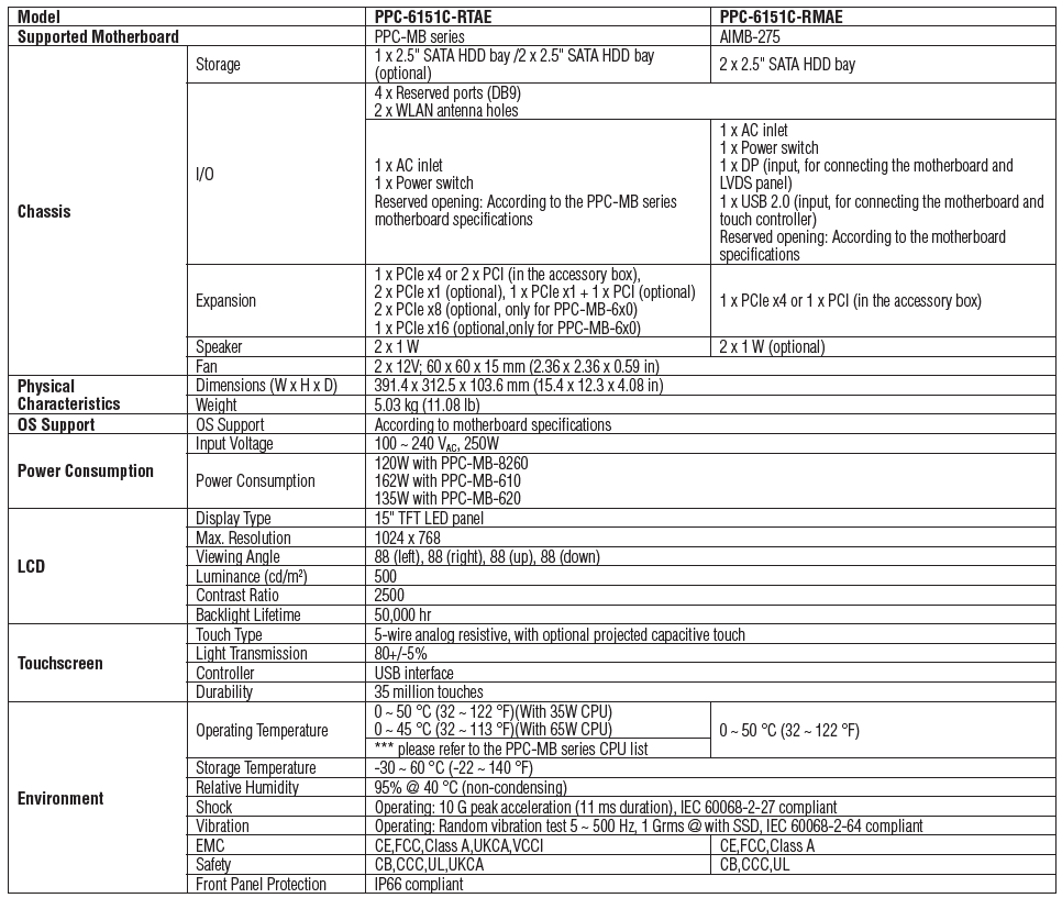 PPC-6151C/6171C/6191C(圖1)