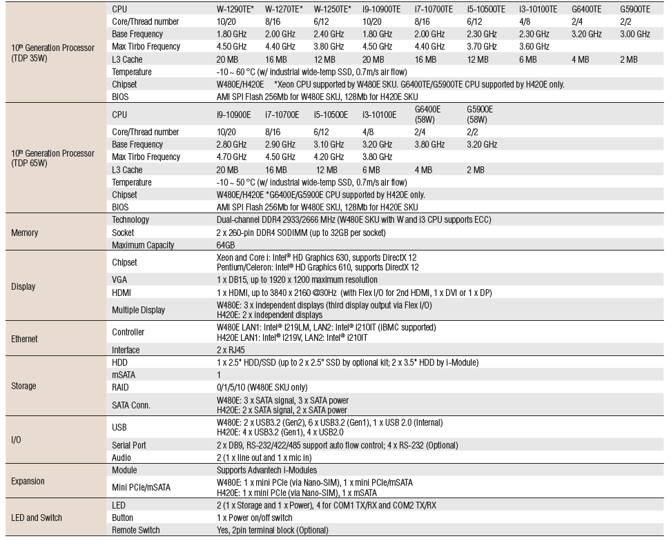 MIC-770V2(圖1)