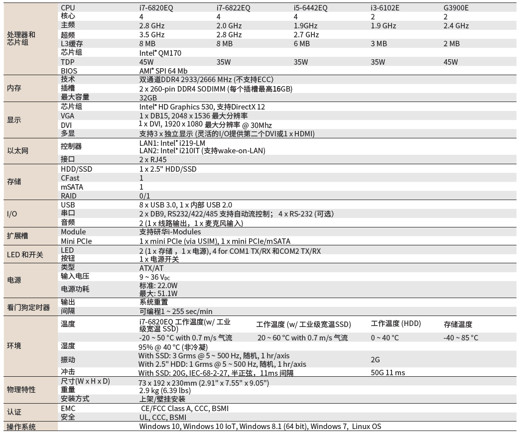 MIC-7500(圖1)