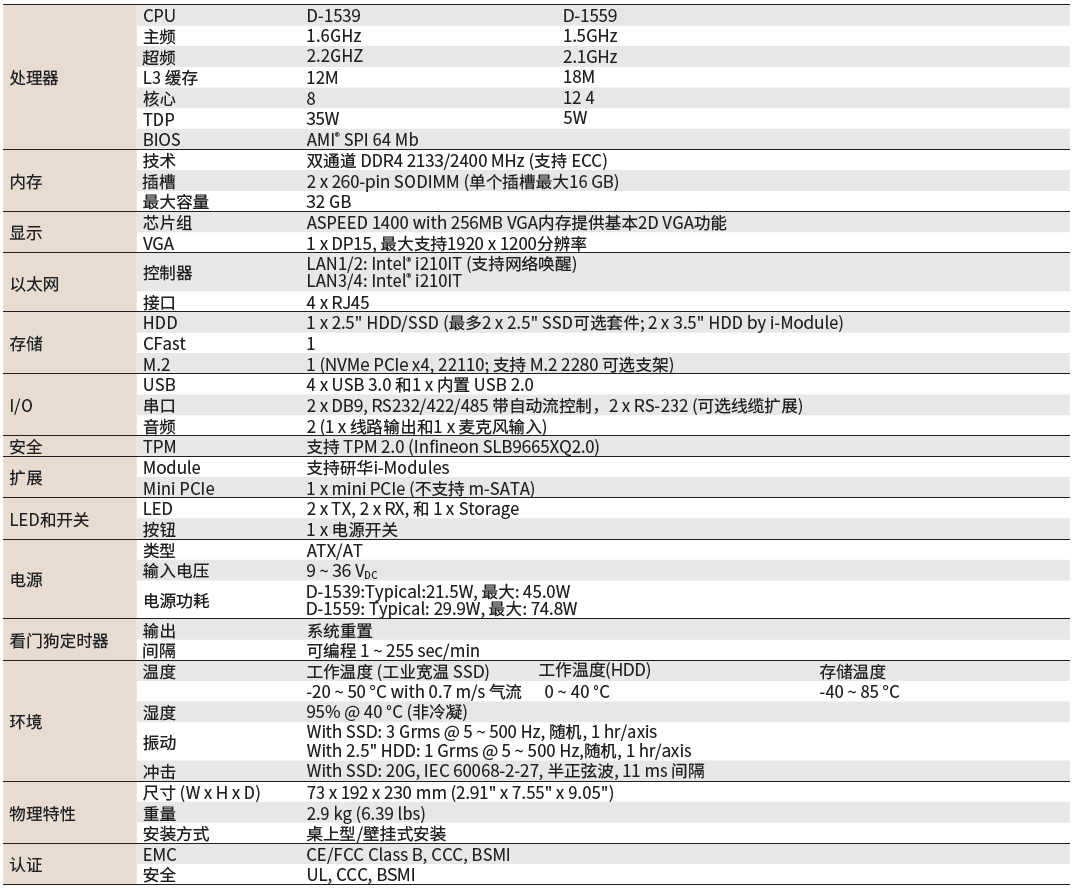 MIC-7900(圖1)