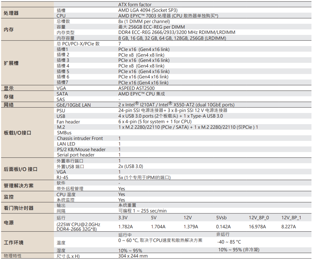 ASB-830(圖1)