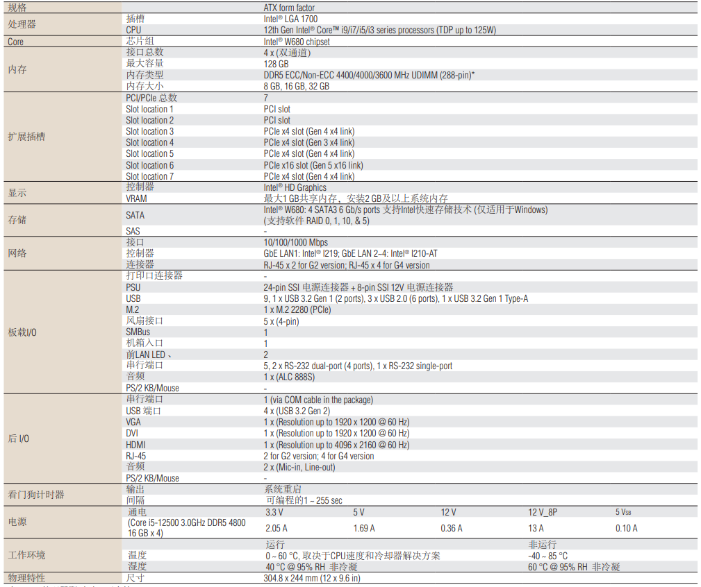 ASMB-788(圖1)